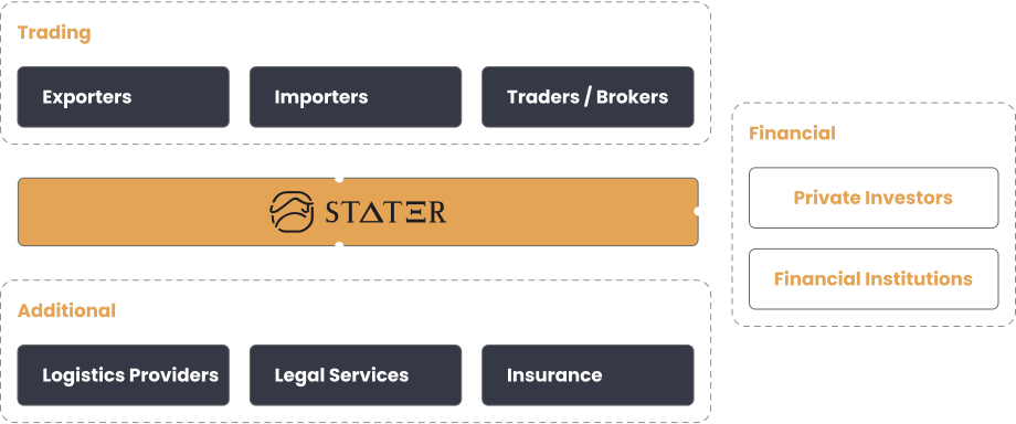 industry-ecosystem